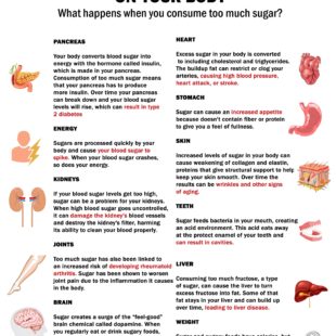 EFFECTS OF SUGARON YOUR BODY