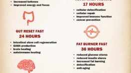 Benefits of Fasting| Hour-wise Benefits