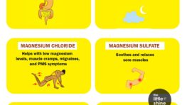 Types of Magnesium