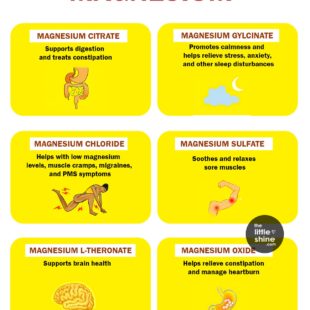 Types of Magnesium