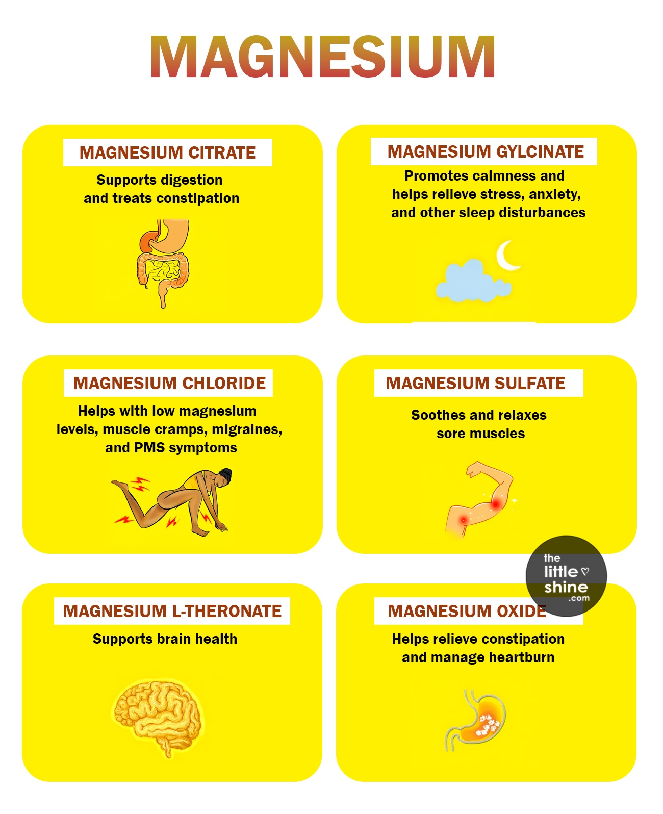 Types of Magnesium