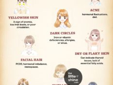 Types of Skin Problems and Their Causes