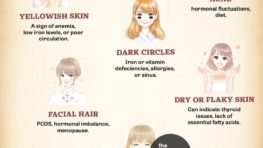 Types of Skin Problems and Their Causes