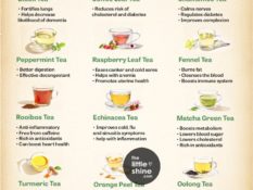 Healthy Teas| Benefits of 12 Healthy Teas