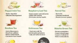 Healthy Teas| Benefits of 12 Healthy Teas