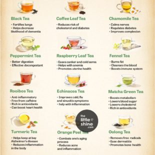 Healthy Teas| Benefits of 12 Healthy Teas