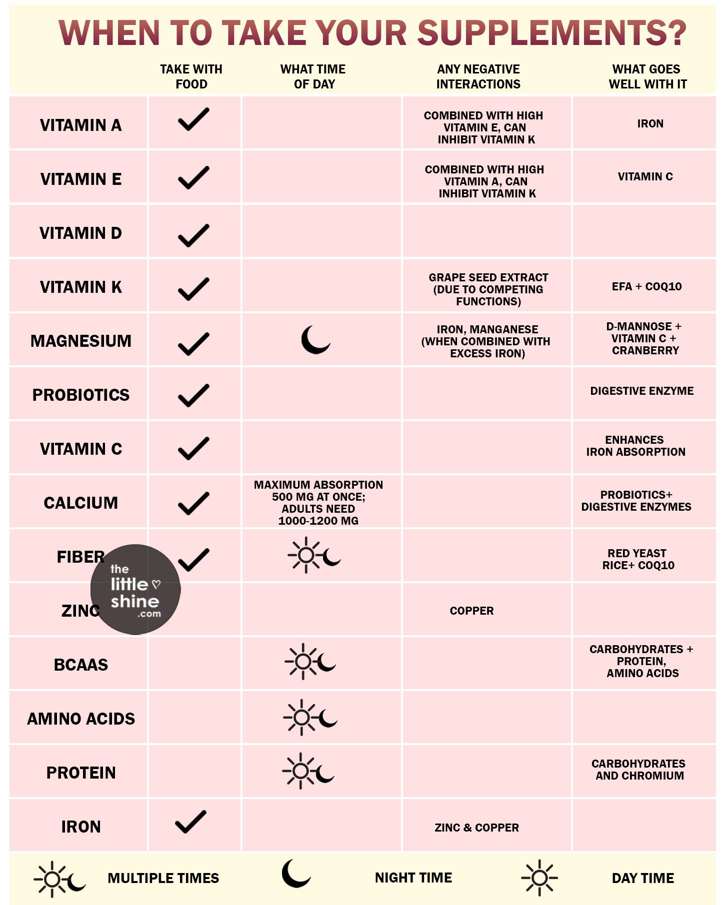 What Is the Right Time to Take Supplements?