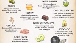 Home Remedies for All Types of Ailments