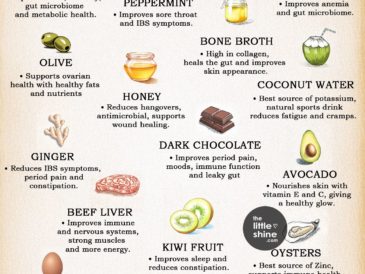 Home Remedies for All Types of Ailments