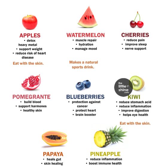 Best Fruits for All Health Problems