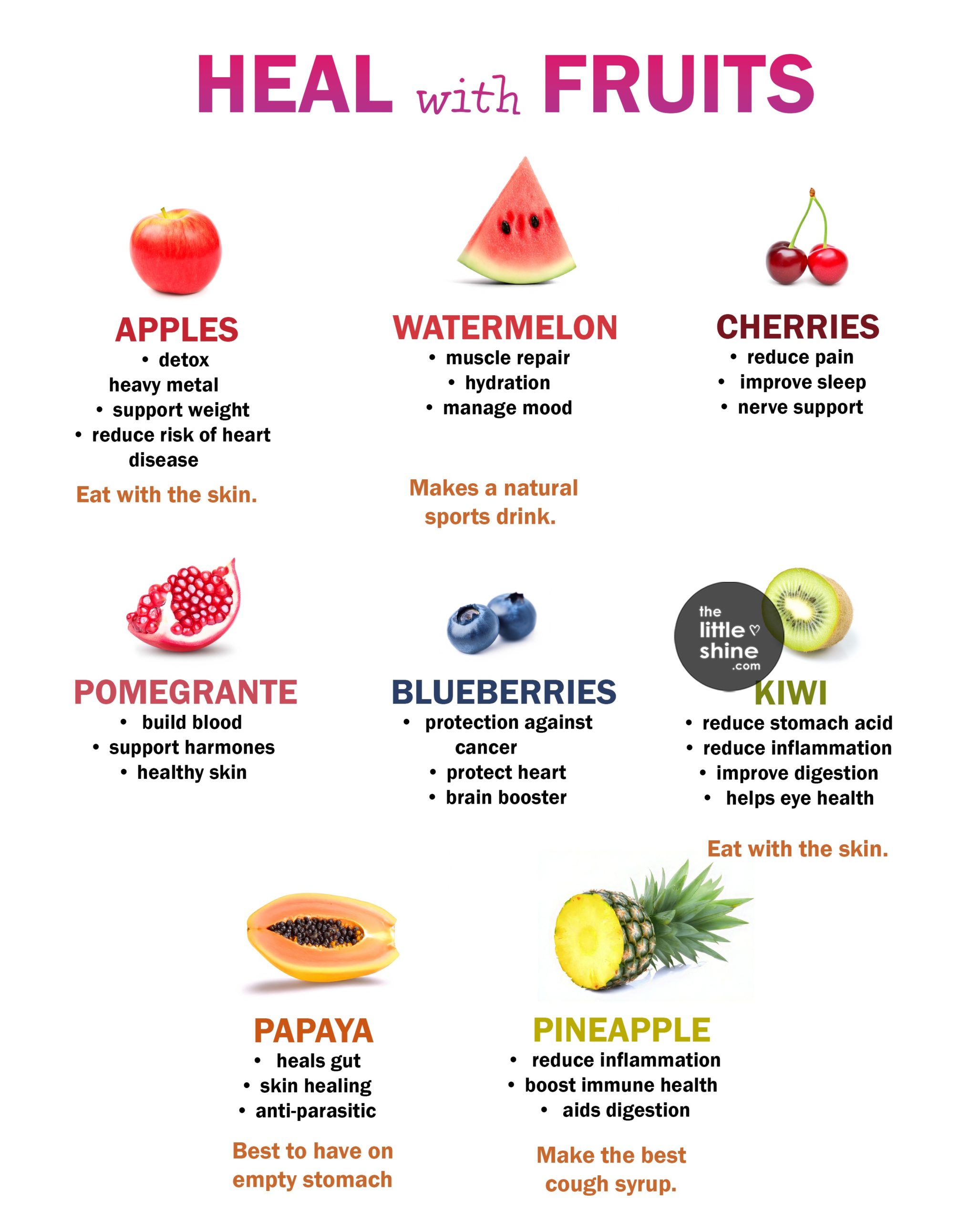 Best Fruits for All Health Problems