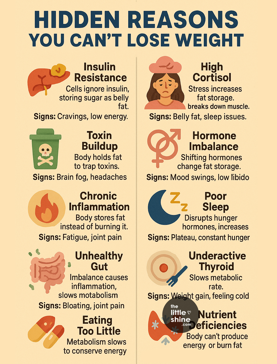Hidden Reasons You Can't Lose Weight