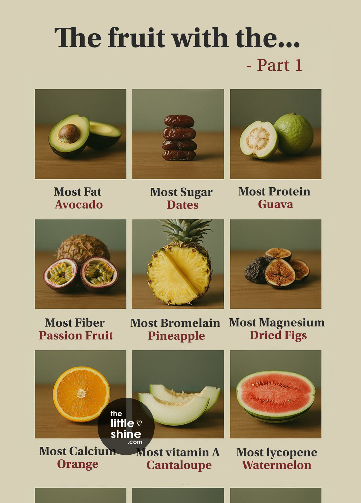 The Ultimate Fruit Champions: A Guide to Nutritional Superstars