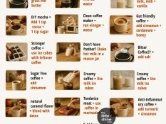 50 COFFEE HACKS - Part 1