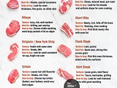 Best Cuts of Beef & How to Buy Them