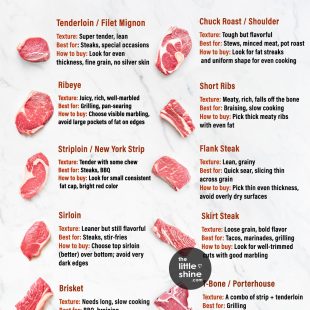 Best Cuts of Beef & How to Buy Them