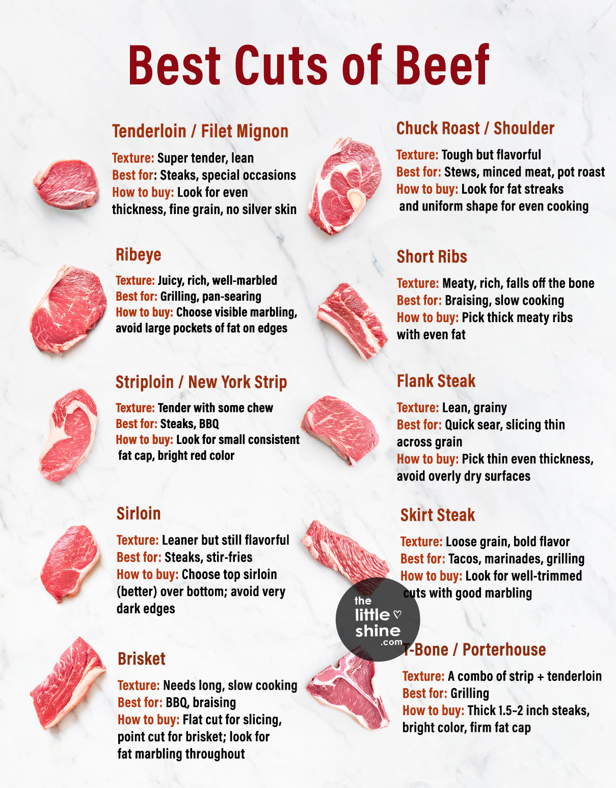  Best Cuts of Beef & How to Buy Them