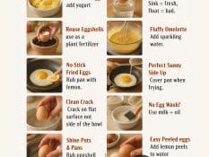Top 25 Egg Hacks You’ll Wish You Knew Sooner