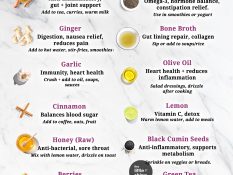 🌱 30 Healing Ingredients to Add to Your Daily Life