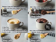 One Mug, One Minute: The Ultimate Mug Cake Guide