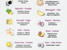 🥑✨ Match Made in Heaven: Unusual Food Pairings That Supercharge Nutrition