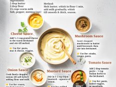 🥄 One Béchamel Sauce – Endless Variants!