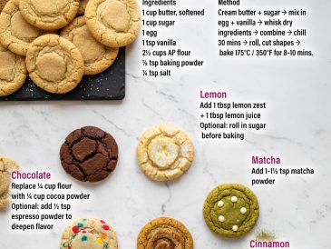 🍪 Master Sugar Cookies + Easy Flavor Variations