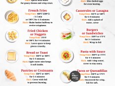 Leftovers 2.0 — Air-Fryer Tricks for Perfect Reheats