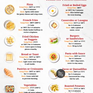 Leftovers 2.0 — Air-Fryer Tricks for Perfect Reheats