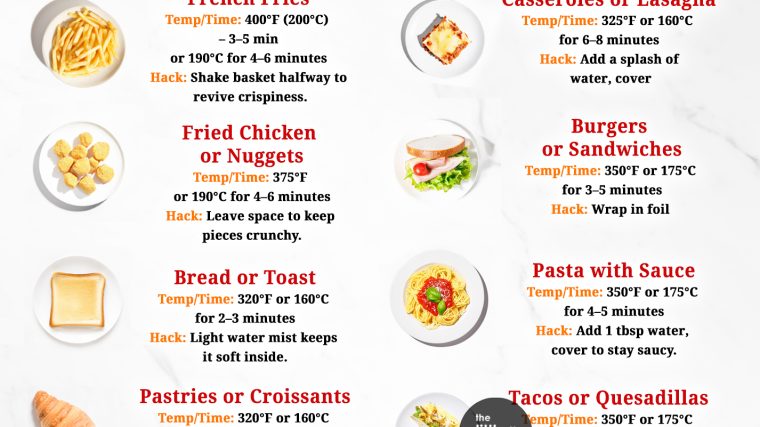 Leftovers 2.0 — Air-Fryer Tricks for Perfect Reheats