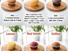 🧁 Cupcake Base + 12 Easy Flavor Variations