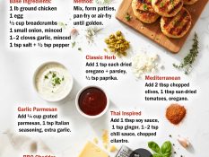 Chicken Patty Base + 15 Easy Variations