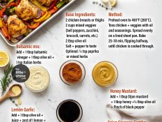 Sheet-Pan Chicken Base + 5 Easy Flavor Variants