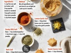 Seasoning Salt – Variations for Every Dish