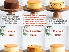 One Batter, Many Cakes: Basic Cake Recipe + 10 Easy Variations