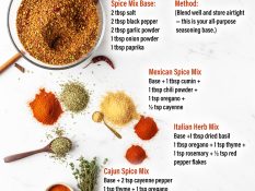 Master Spice Mix: Your All-Purpose Seasoning Base + Easy Global Twists