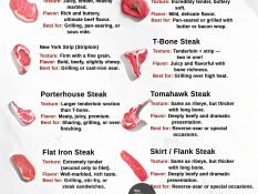 The Ultimate Steak Guide: Top Cuts and Why They’re Special