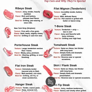 The Ultimate Steak Guide: Top Cuts and Why They’re Special