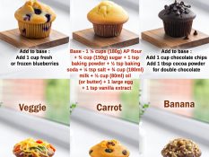 One Muffin Batter — 10 Delicious Variations