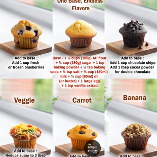 One Muffin Batter — 10 Delicious Variations