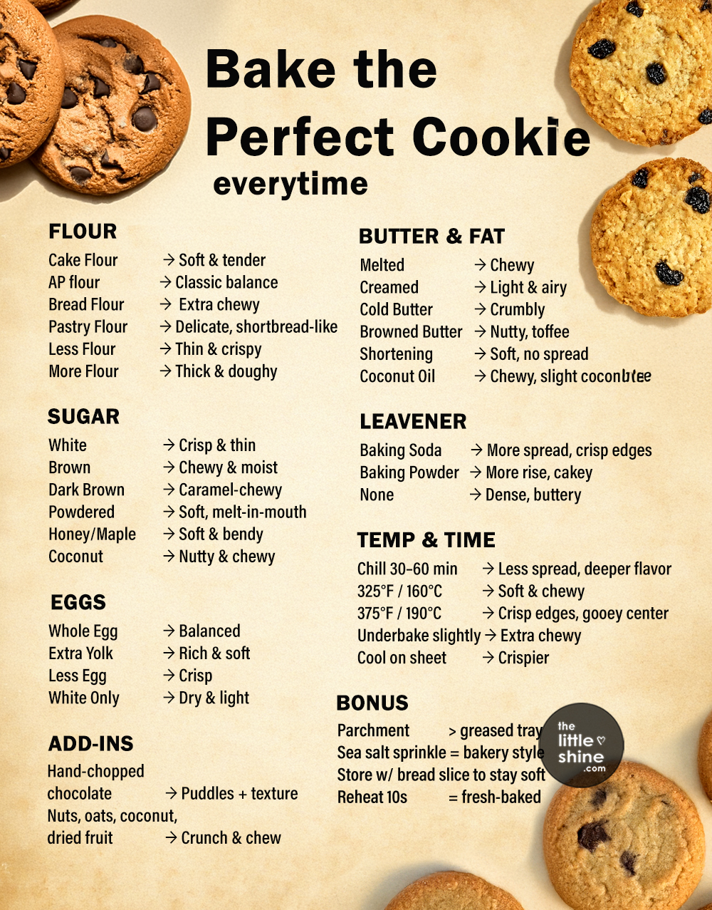🍪 Bake the Perfect Cookie – Every Time
