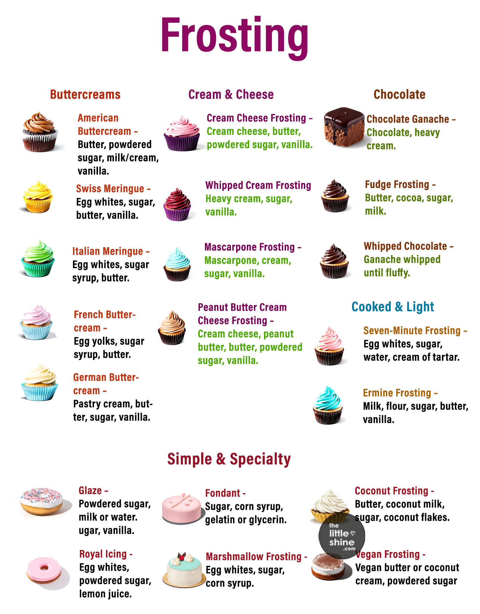 The Ultimate Guide to Frostings: 20 Delicious Types Explained