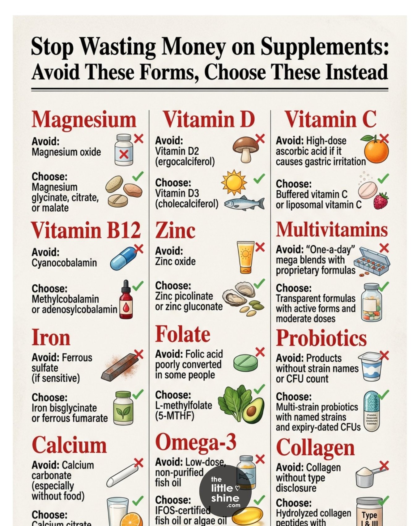 Avoid vs Choose: A Smart Guide to Buying Health Supplements