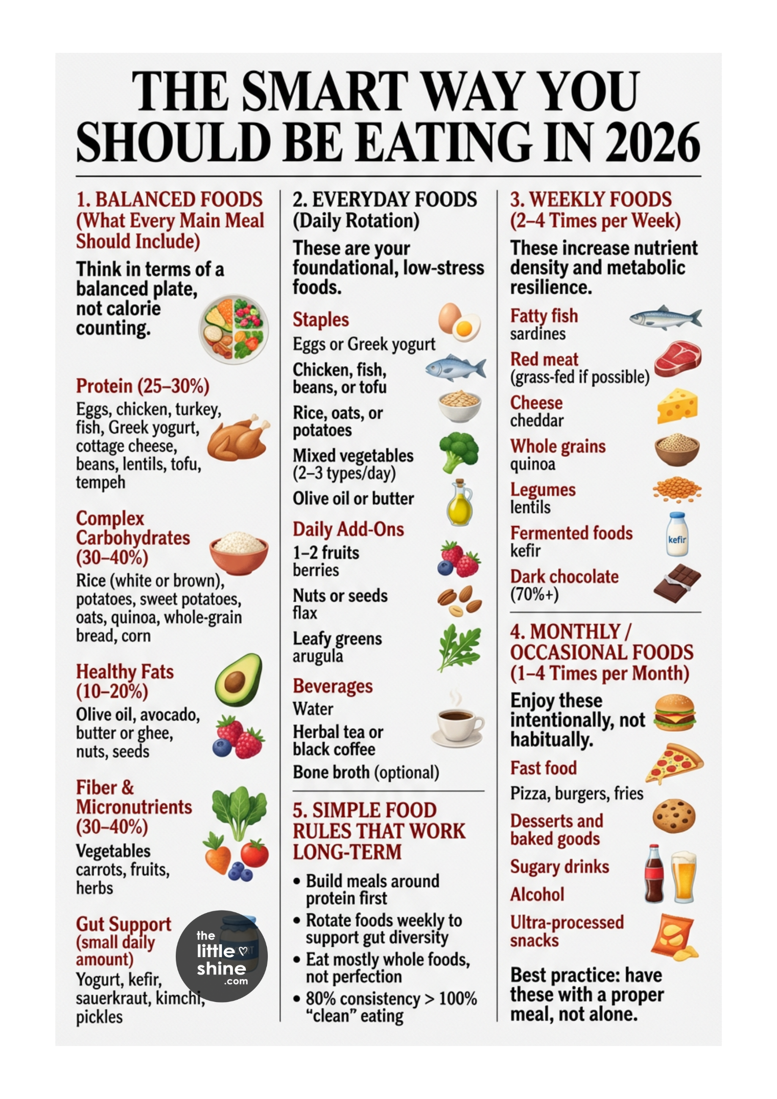 The Smart Way to Eat: Balanced Foods for Everyday, Weekly, and Monthly Health