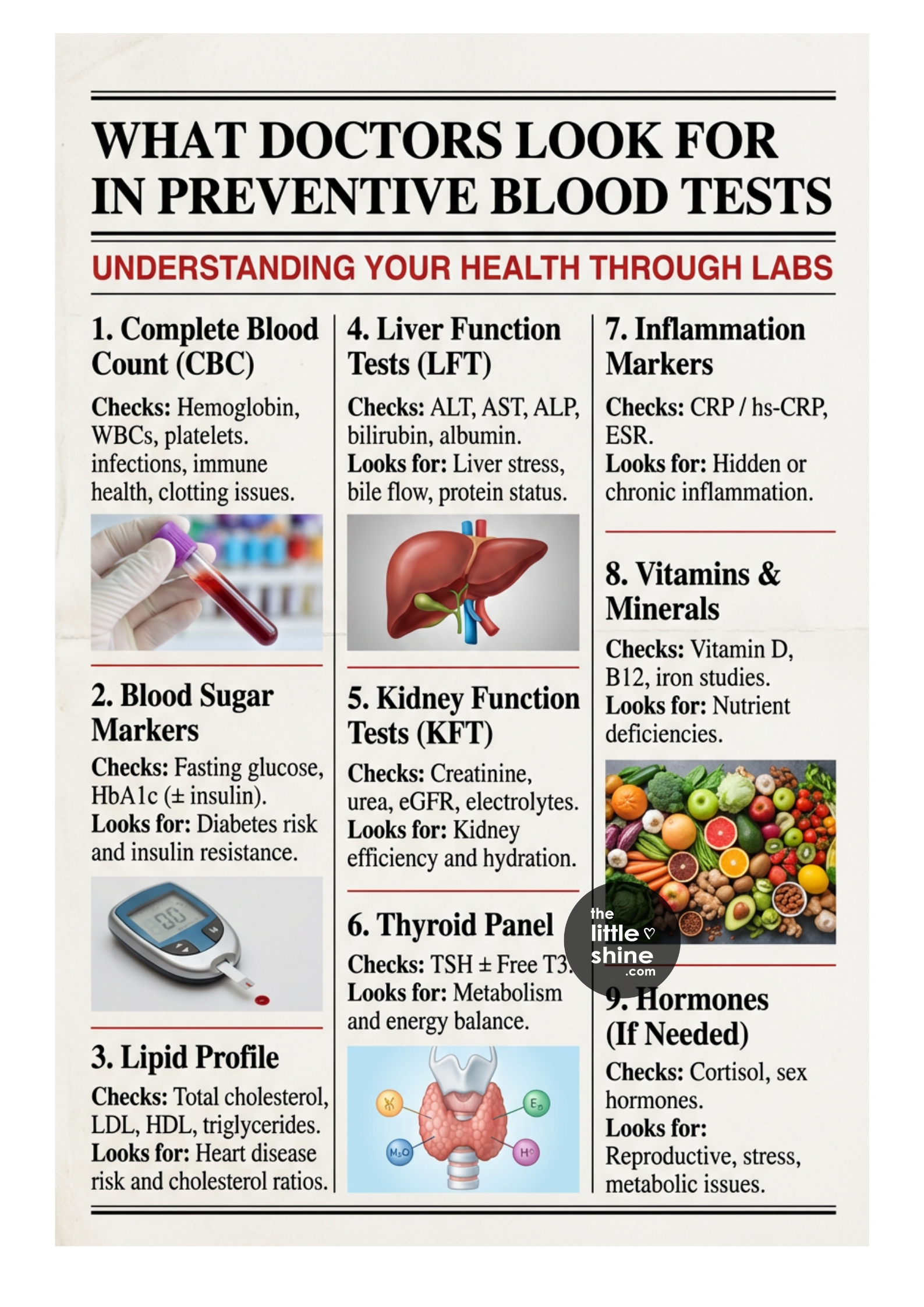 What Doctors Look for in Preventive Blood Tests