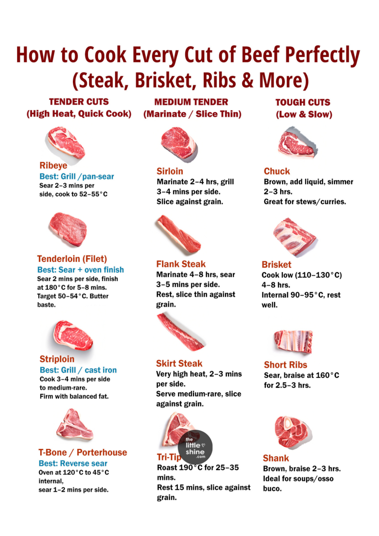 How to Cook Every Beef Cut (Complete Practical Guide) - The Little Shine
