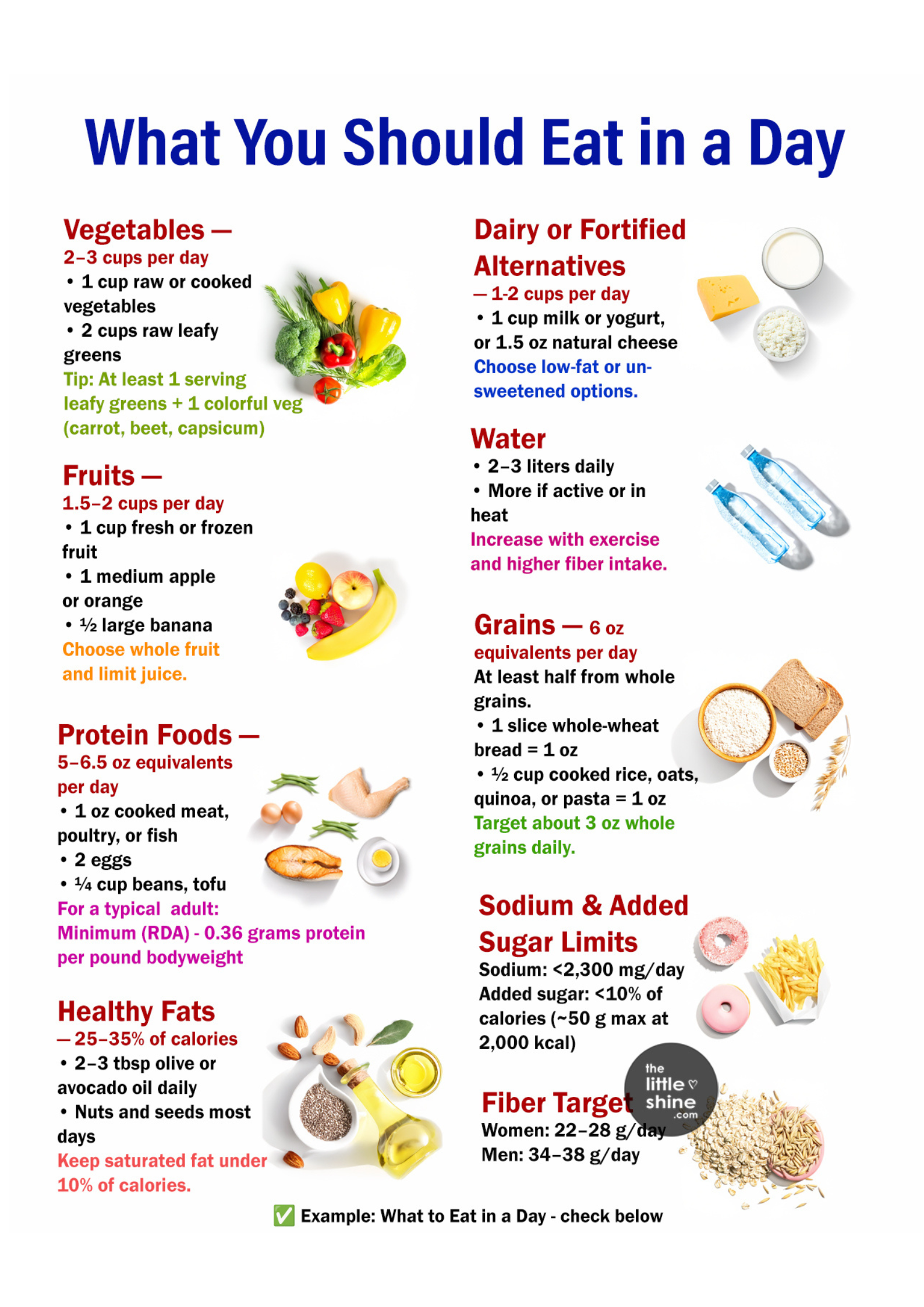 What You Should Eat in a Day