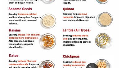 Soak These Foods Overnight: Why It Matters and What to Soak