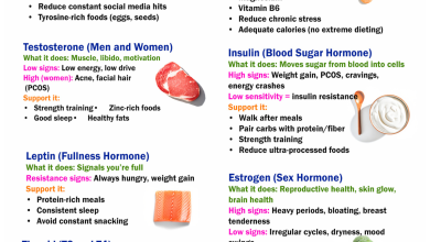 The Ultimate Hormone Cheat Sheet: What Each Hormone Does, Signs It’s Off & How to Support It Naturally