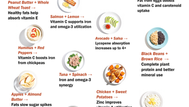 Food Pairings That Improve Nutrient Absorption
